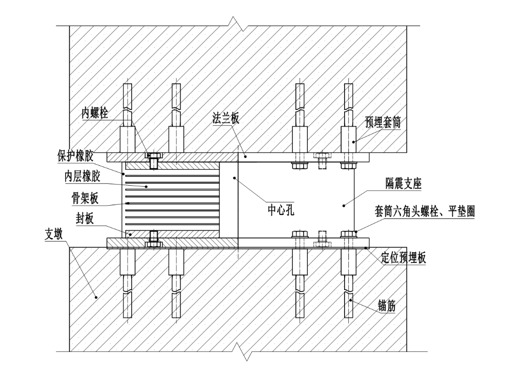 I型隔震橡胶支座