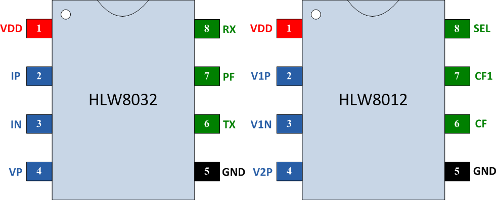 免校準(zhǔn)的高精度計(jì)量芯片HLW8032