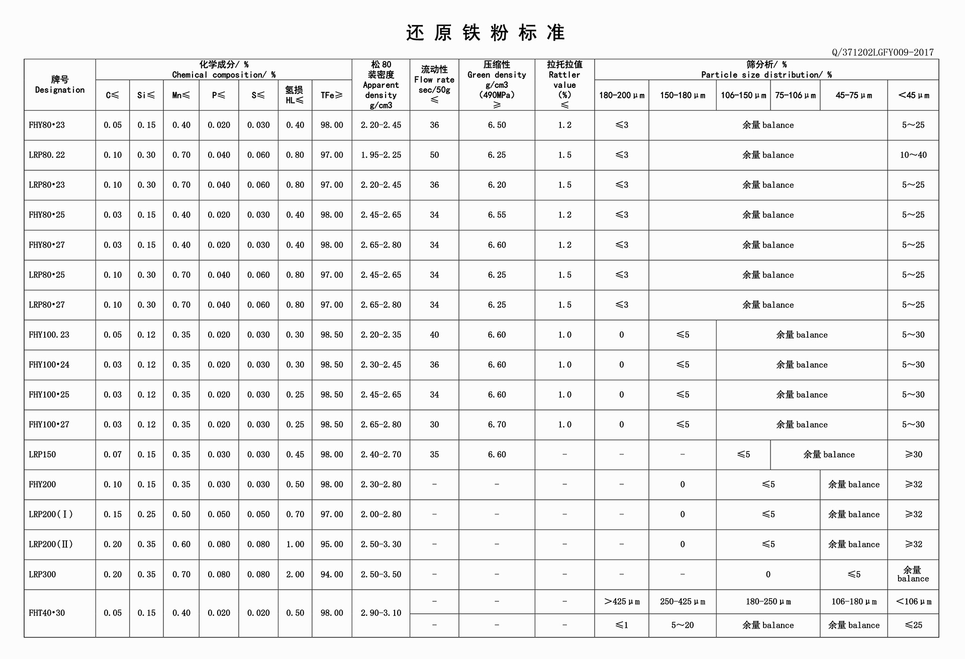 还原铁粉标准