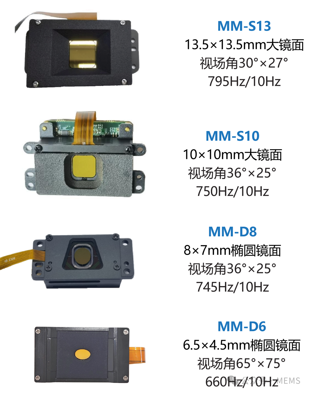 覺芯電子：多技術(shù)方案MEMS振鏡產(chǎn)品，助力激光掃描應(yīng)用邁向新臺階