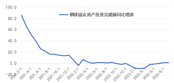 钢铁行业转型升级驶入快车道，钢铁智能制造迎发展良机