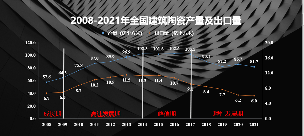 2022年陶瓷产业转折年，一边是淘汰洗牌，一边是迭代重塑！未来陶瓷行业格局怎样