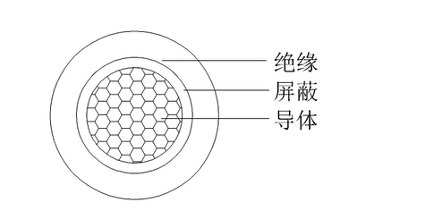 架空导线-1