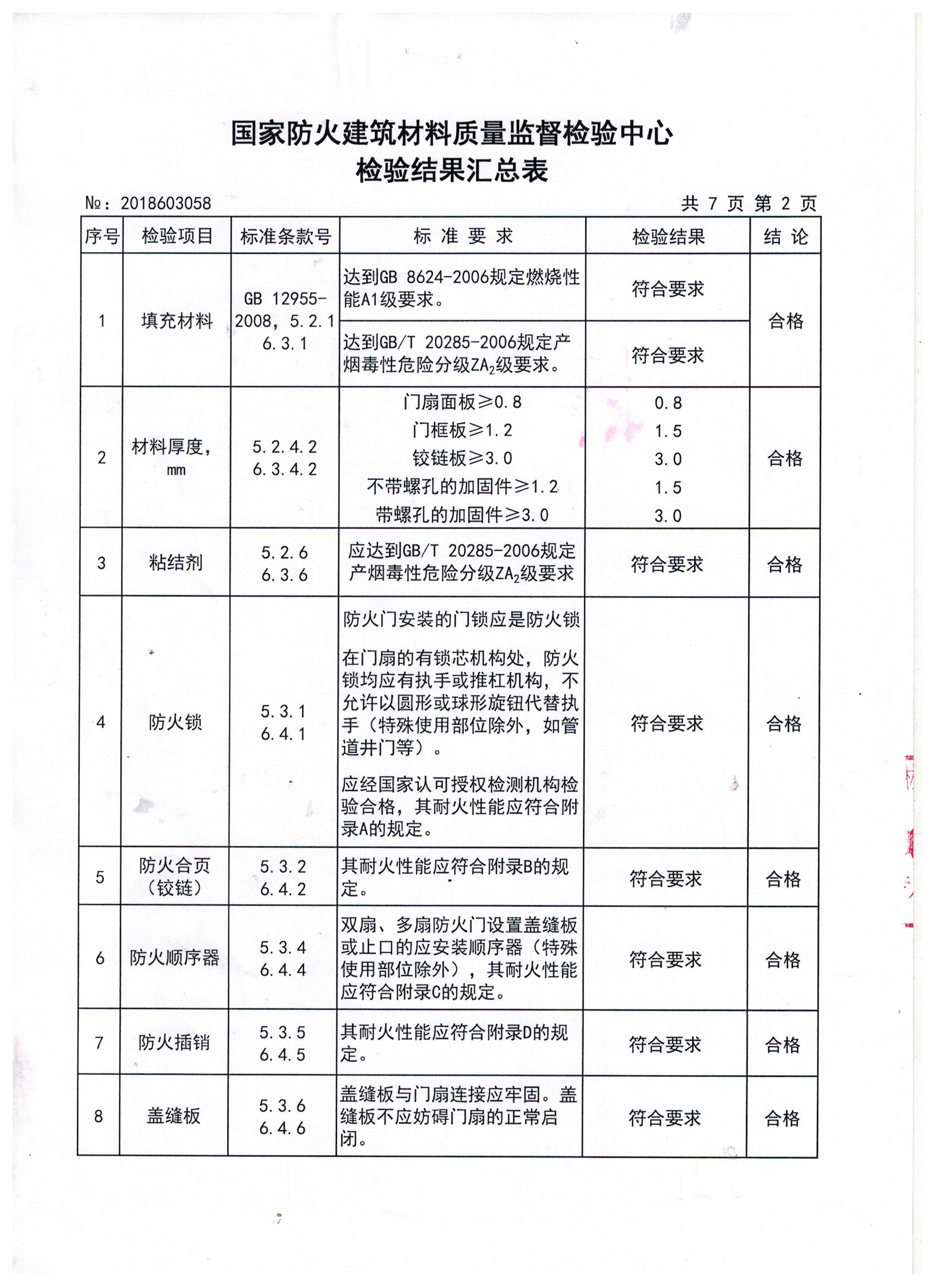 榮譽資質(zhì)