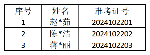 濰坊天澤人力資源服務(wù)有限公司派駐濰坊某事業(yè)單位人員招聘進(jìn)入面試人員名單公示