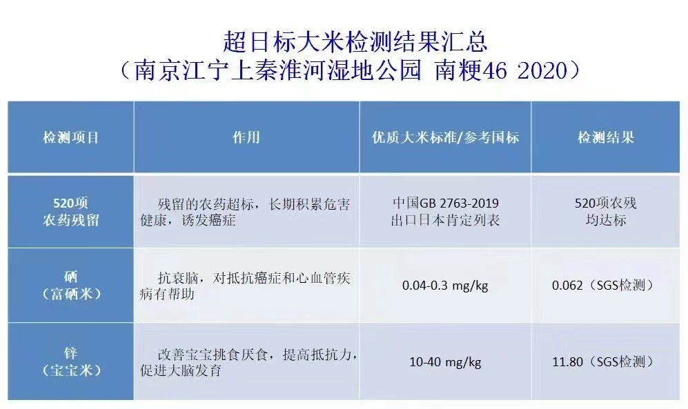 為中國的飯碗裝滿放心糧