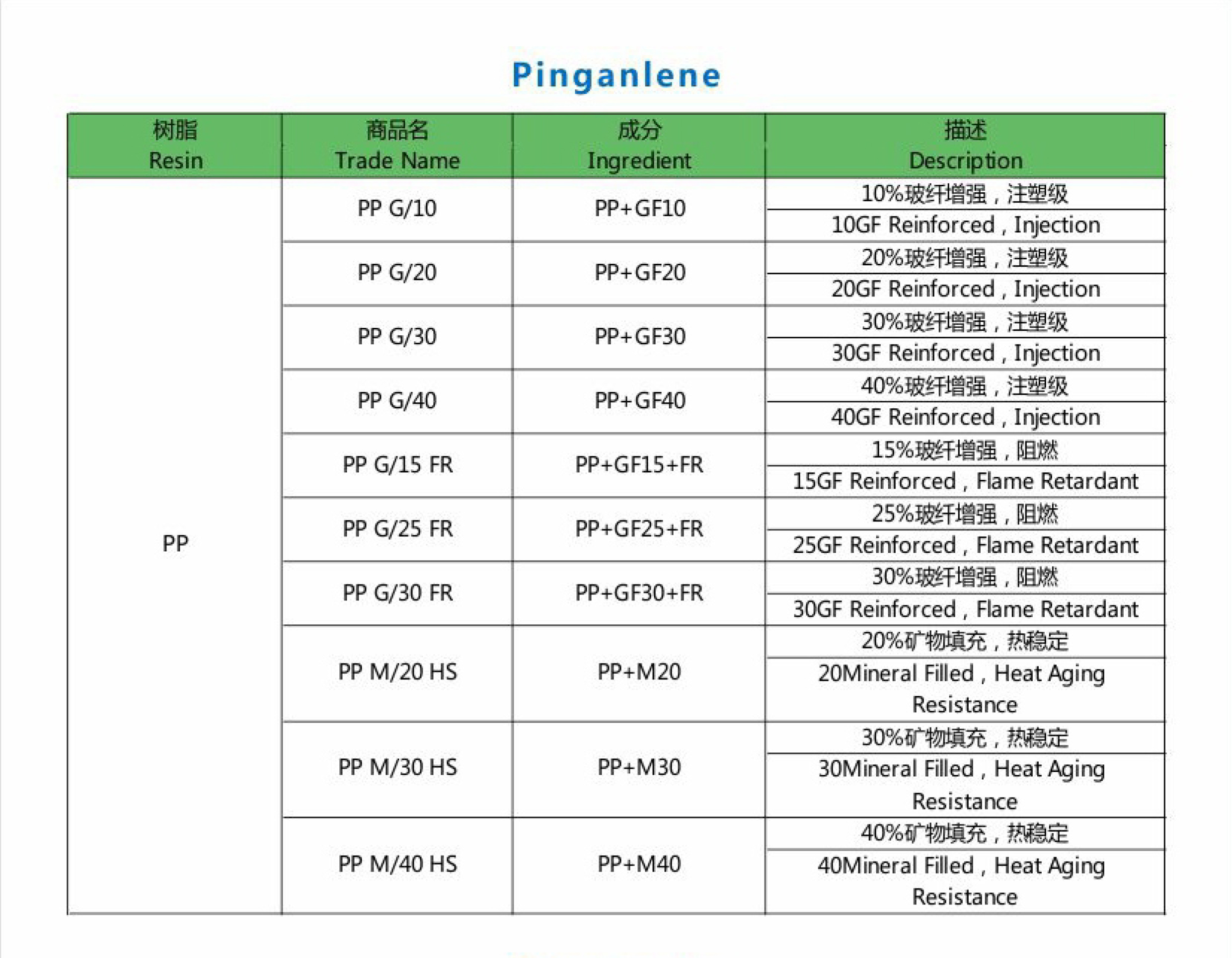 pinganlene PP