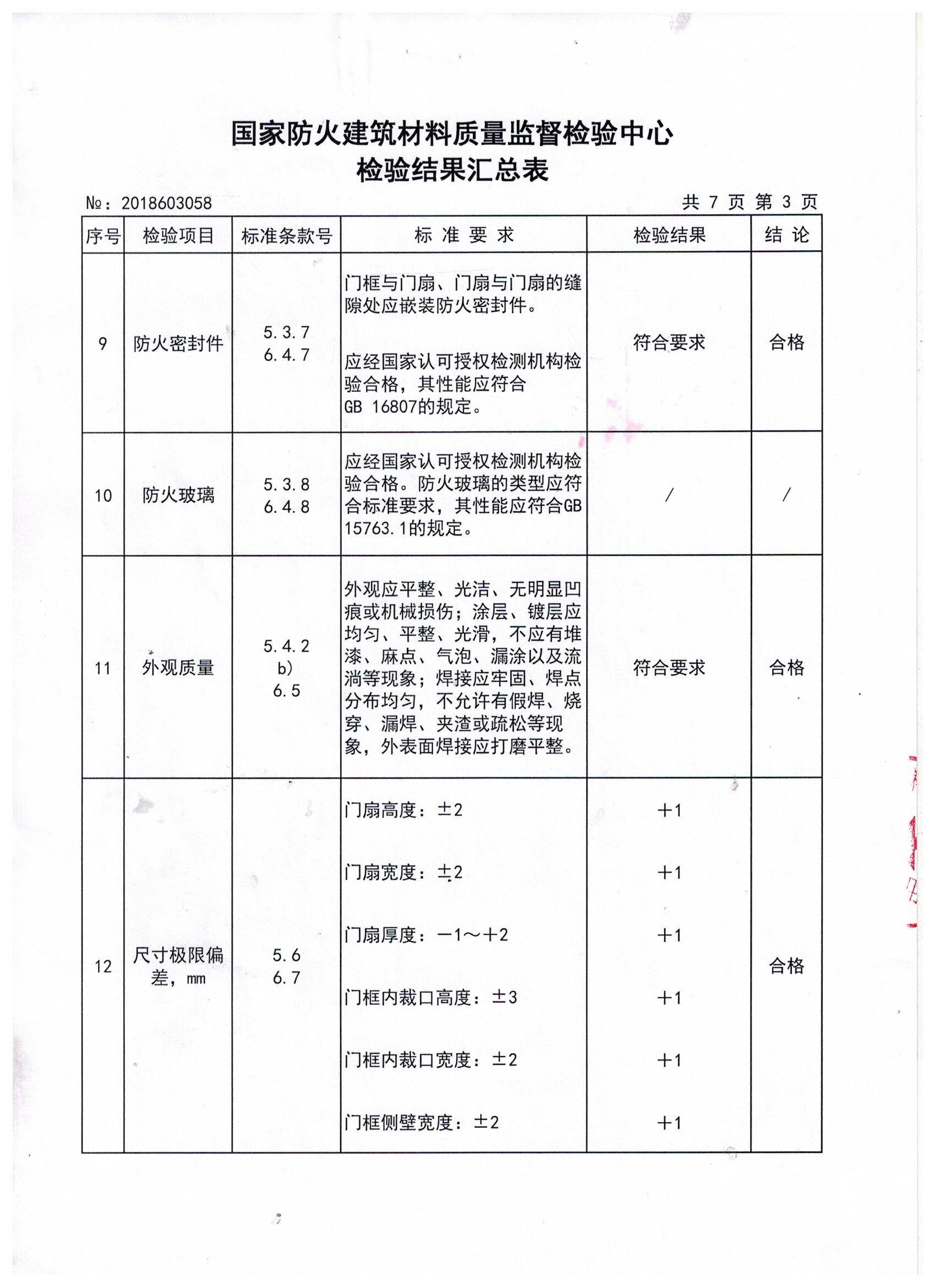 榮譽資質(zhì)