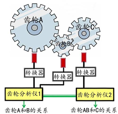 AEC齿轮分析仪-示意图