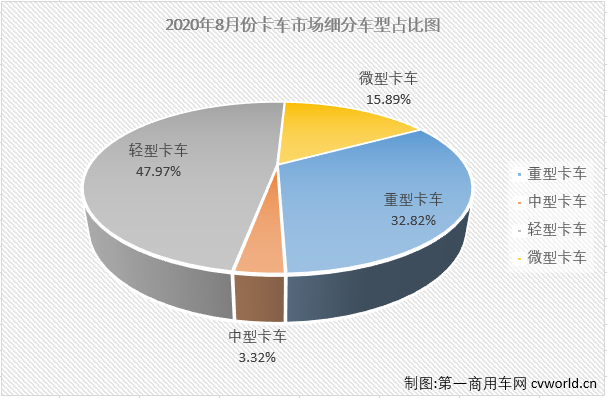福田112%領(lǐng)漲重卡