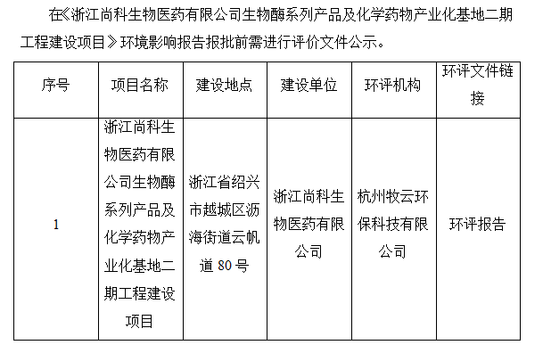 浙江龙8医药有限公司生物酶系列产品及化学药物产业化基地二期工程建设项目环境影响评价公示