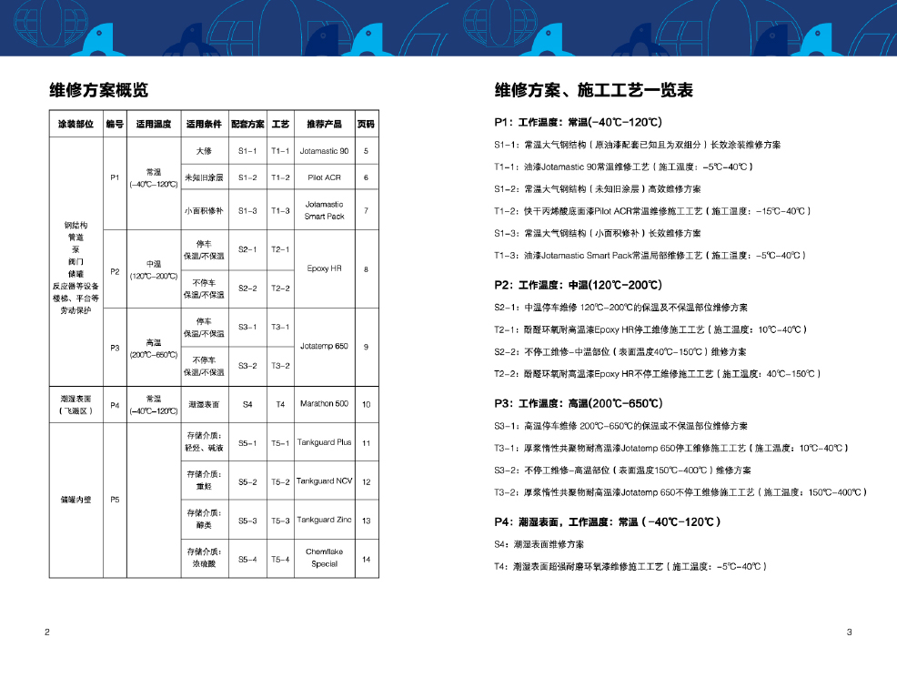 維修手冊