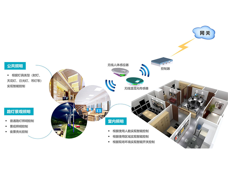 照明智能控制系統(tǒng)