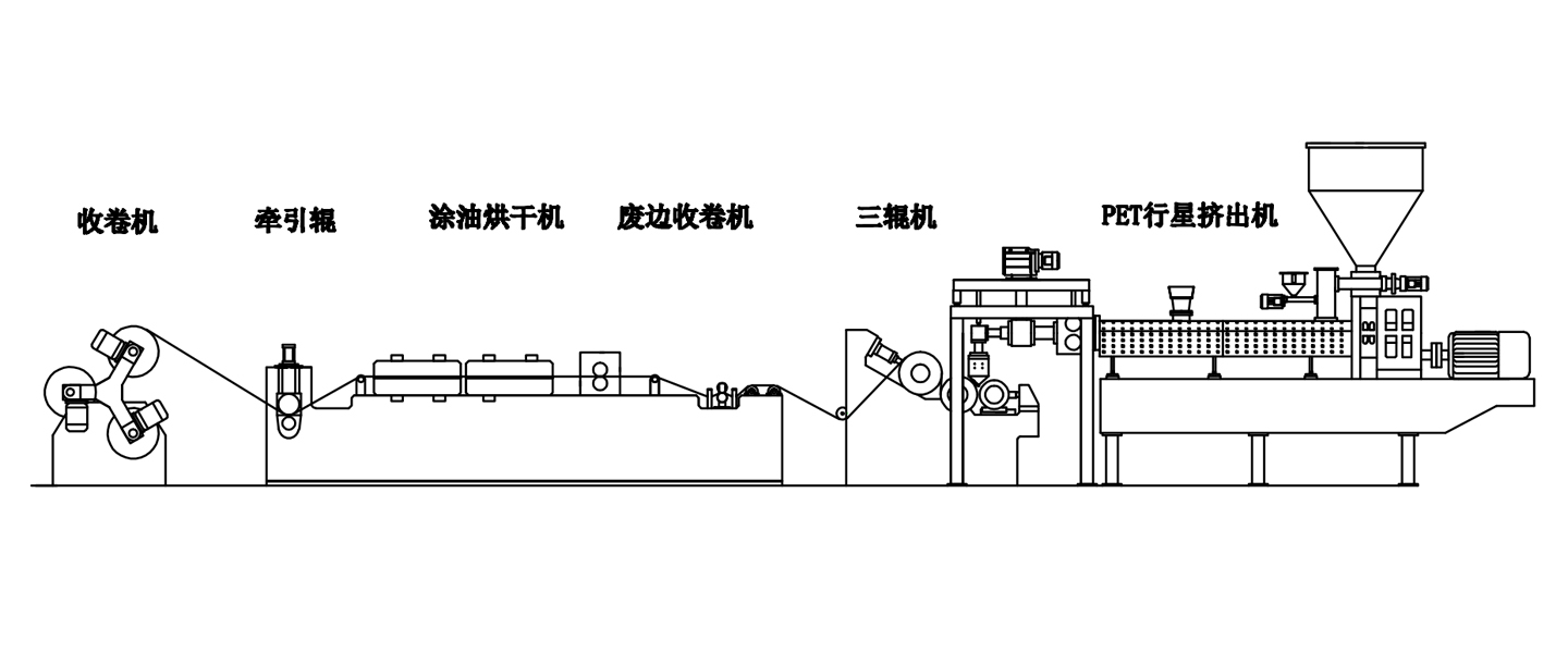 PET行星擠出機(jī)生產(chǎn)線(xiàn)
