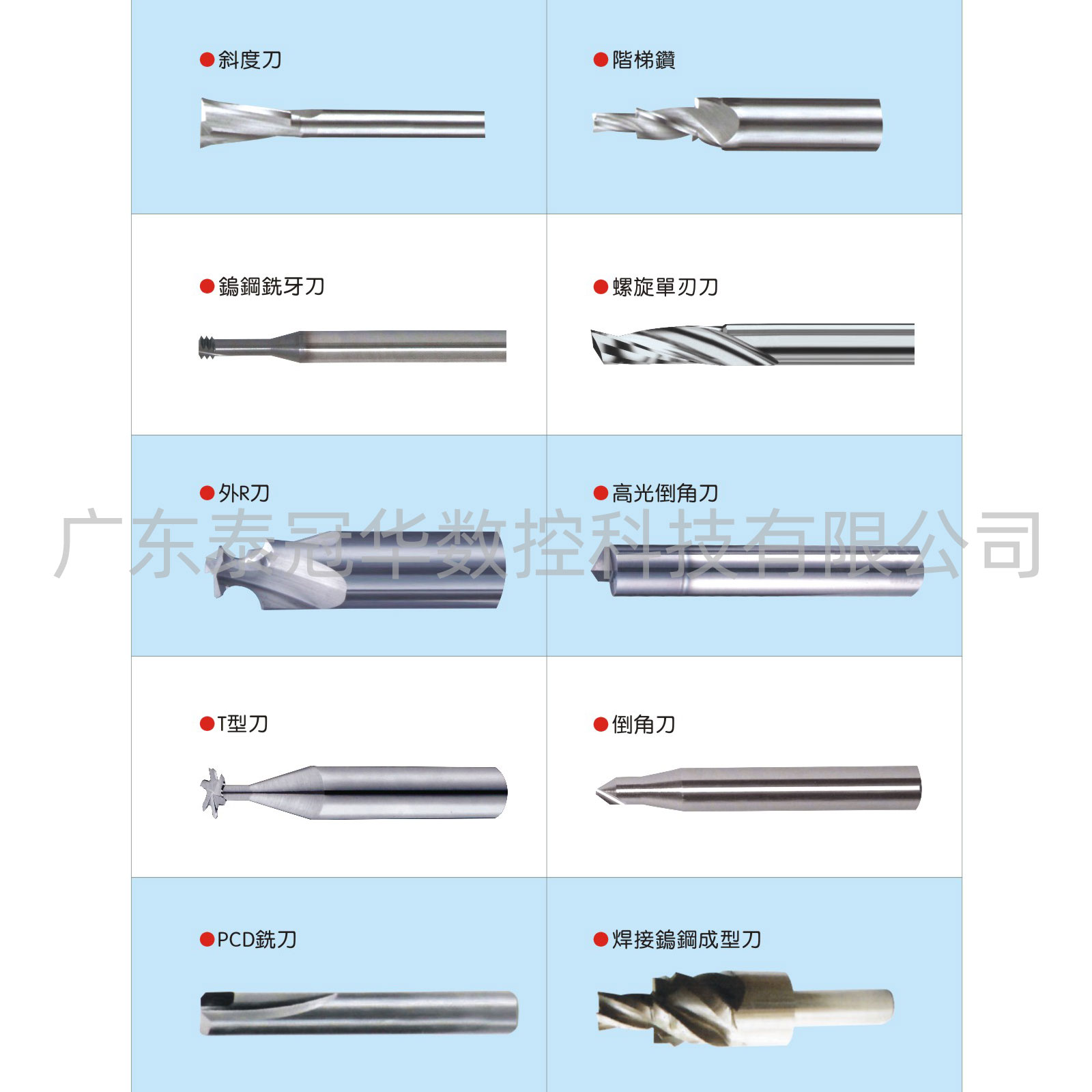 成型刀