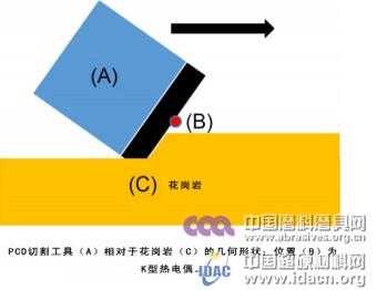 聚晶金刚石热降解表征