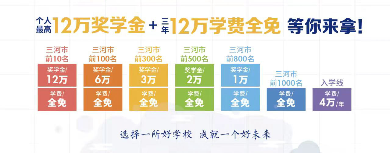 三河市潤德學校高中部2022級獎學金通告