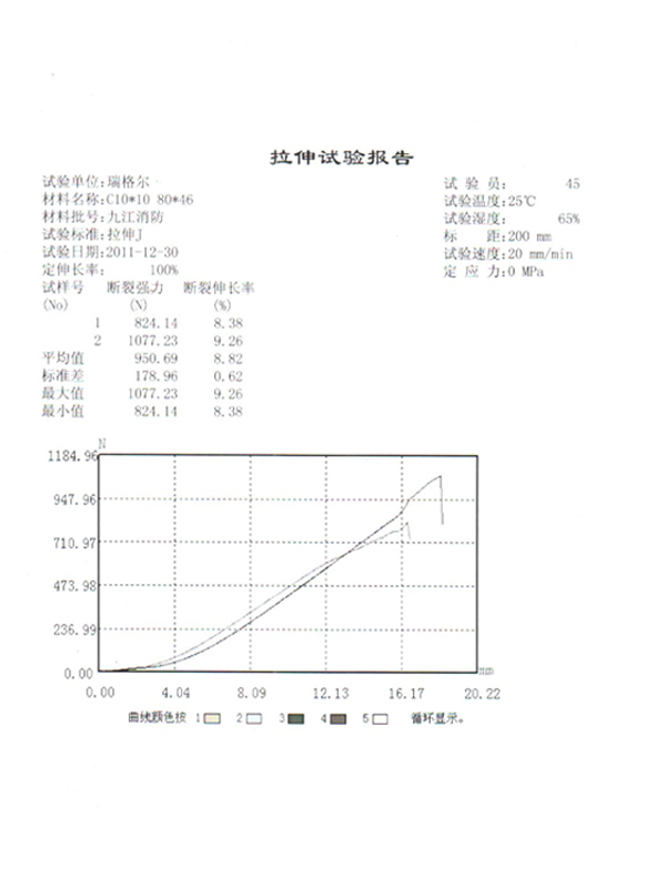 拉伸試驗