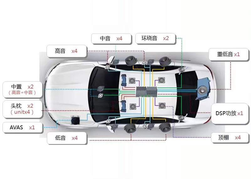 车载声学系统迎新风口，和记娱乐官网&先锋联手抢滩布局