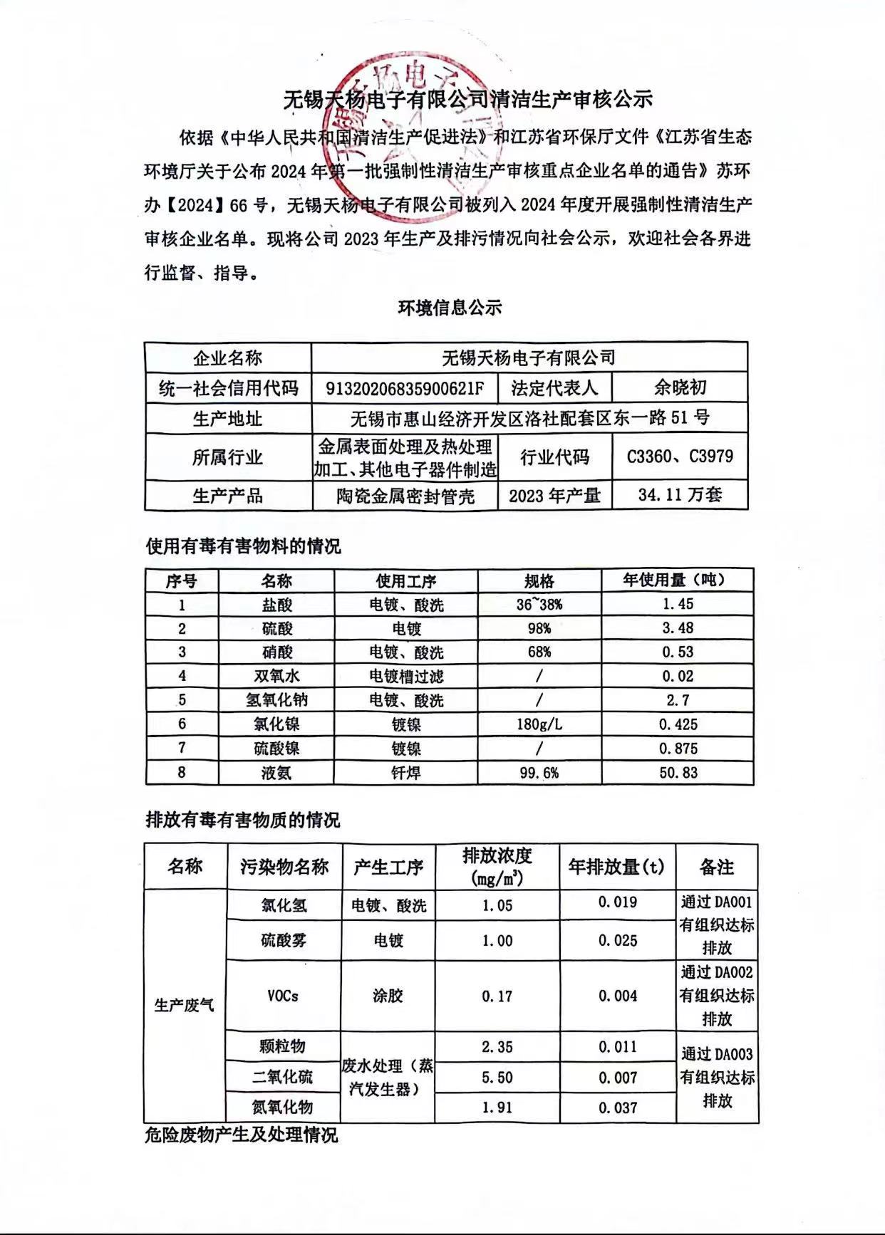 清潔生產(chǎn)公示