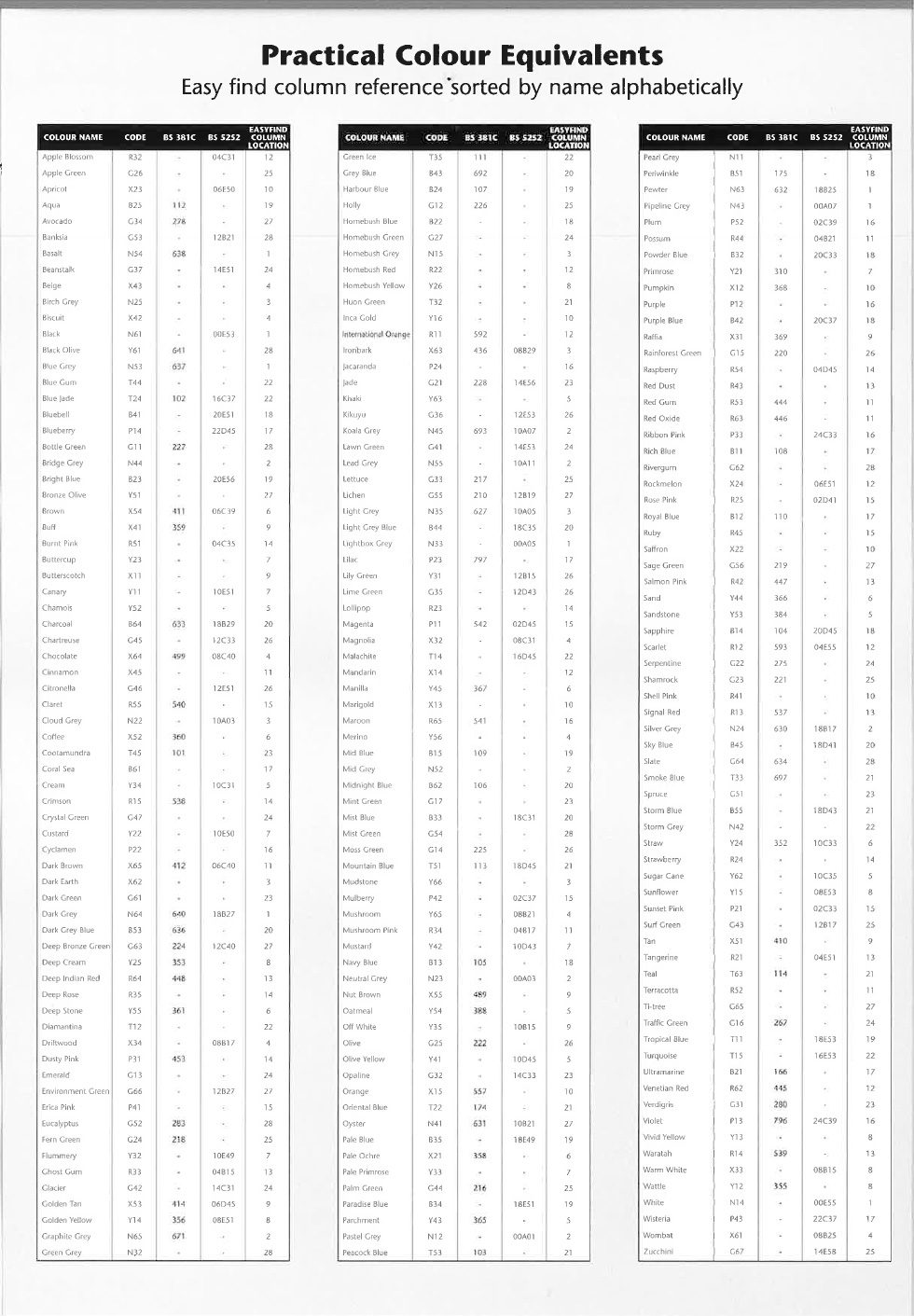 AS-2700-Colour-Chart