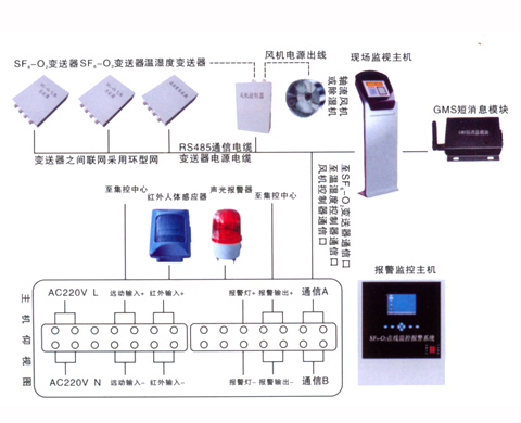 HD6000B型SF6-O2在線泄漏監控報警系統