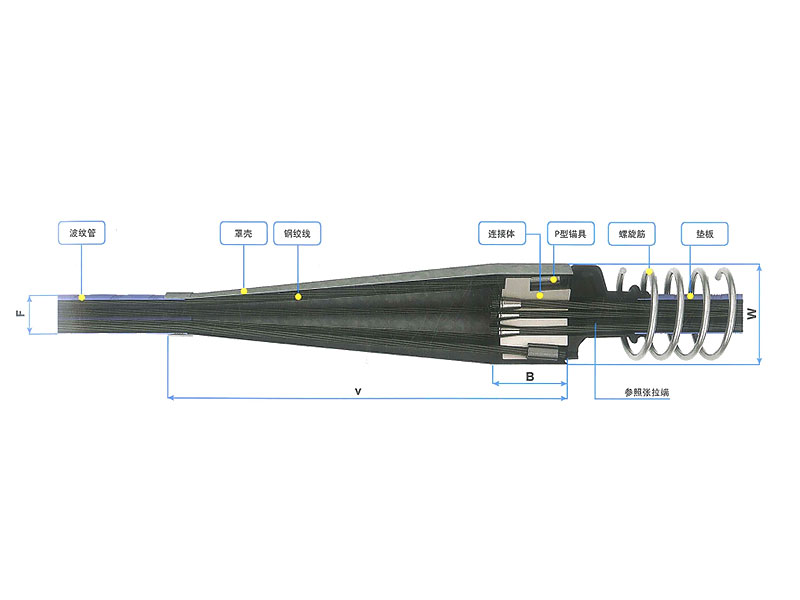 YJL15連接器