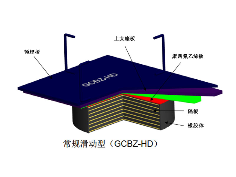 常規(guī)滑動型(GCBZ-HD) 常規(guī)滑動型(GCBZ-HD)