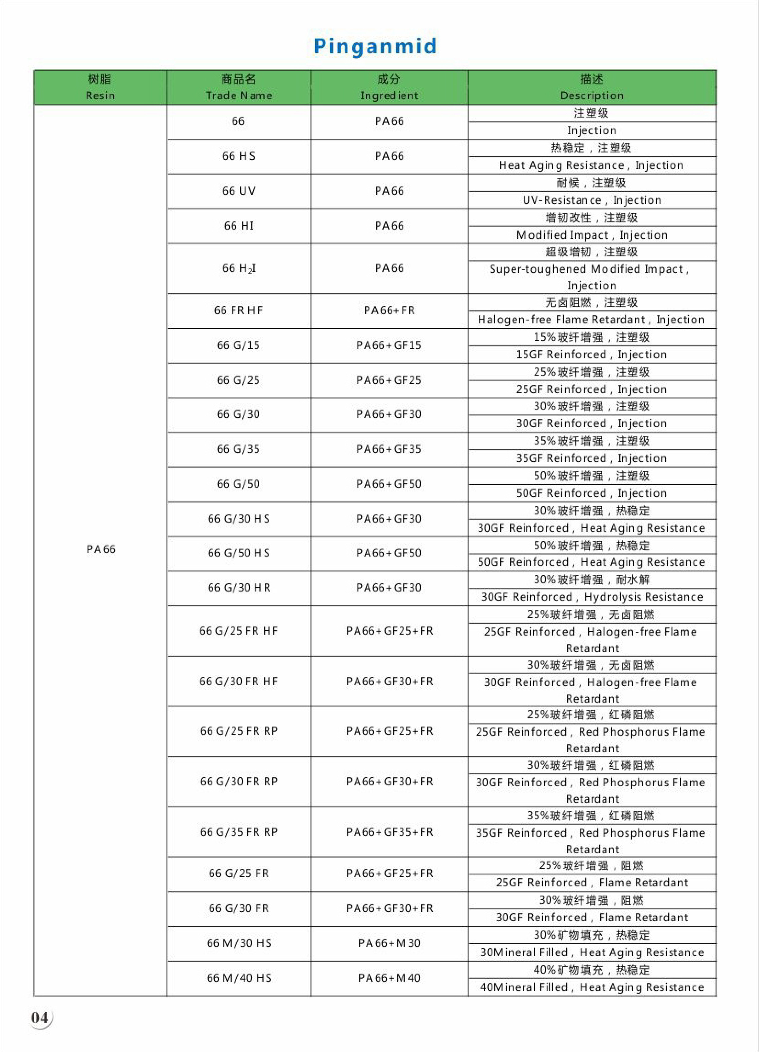 pinganmid PA66