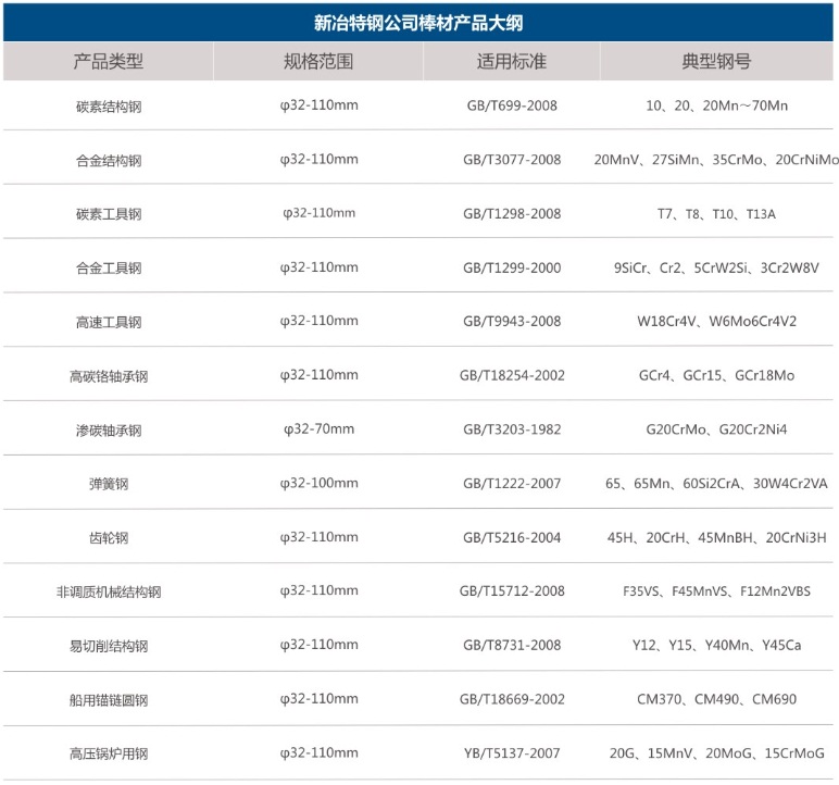 主导产品