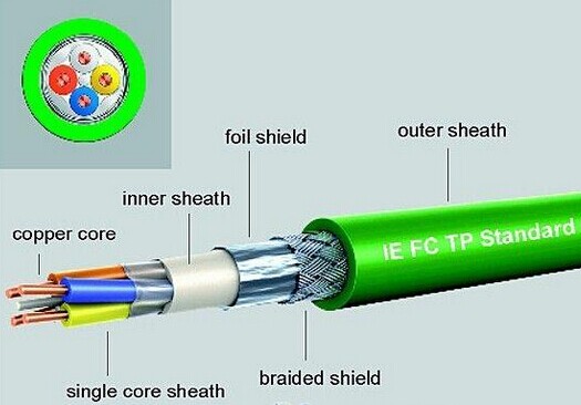 西门子DP数据电缆