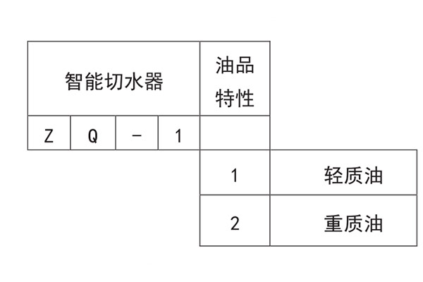 ZQ — 1 型儲(chǔ)罐自動(dòng)切水器