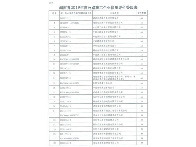 2019年省交通運(yùn)輸廳頒發(fā)的AA級信用企業(yè)