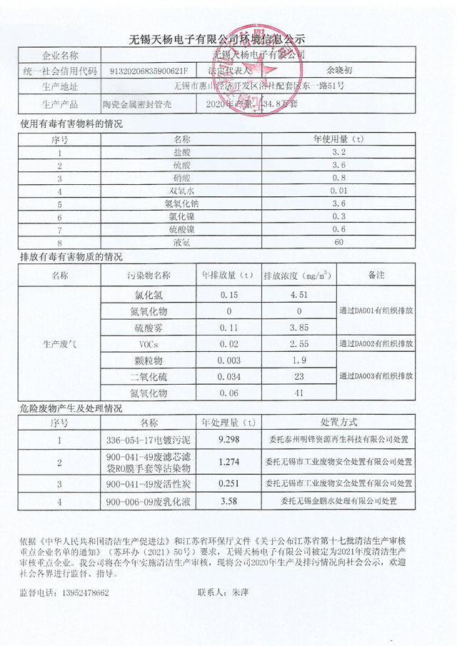 環(huán)境信息公示