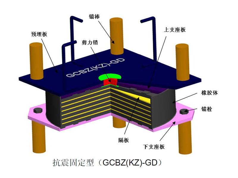 抗震固定型(GCBZ(KZ)-GD) 抗震固定型(GCBZ(KZ)-GD)