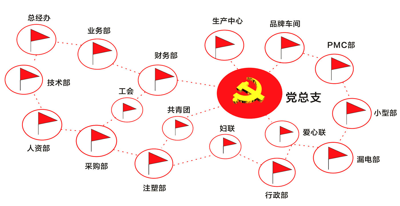 这是描述信息