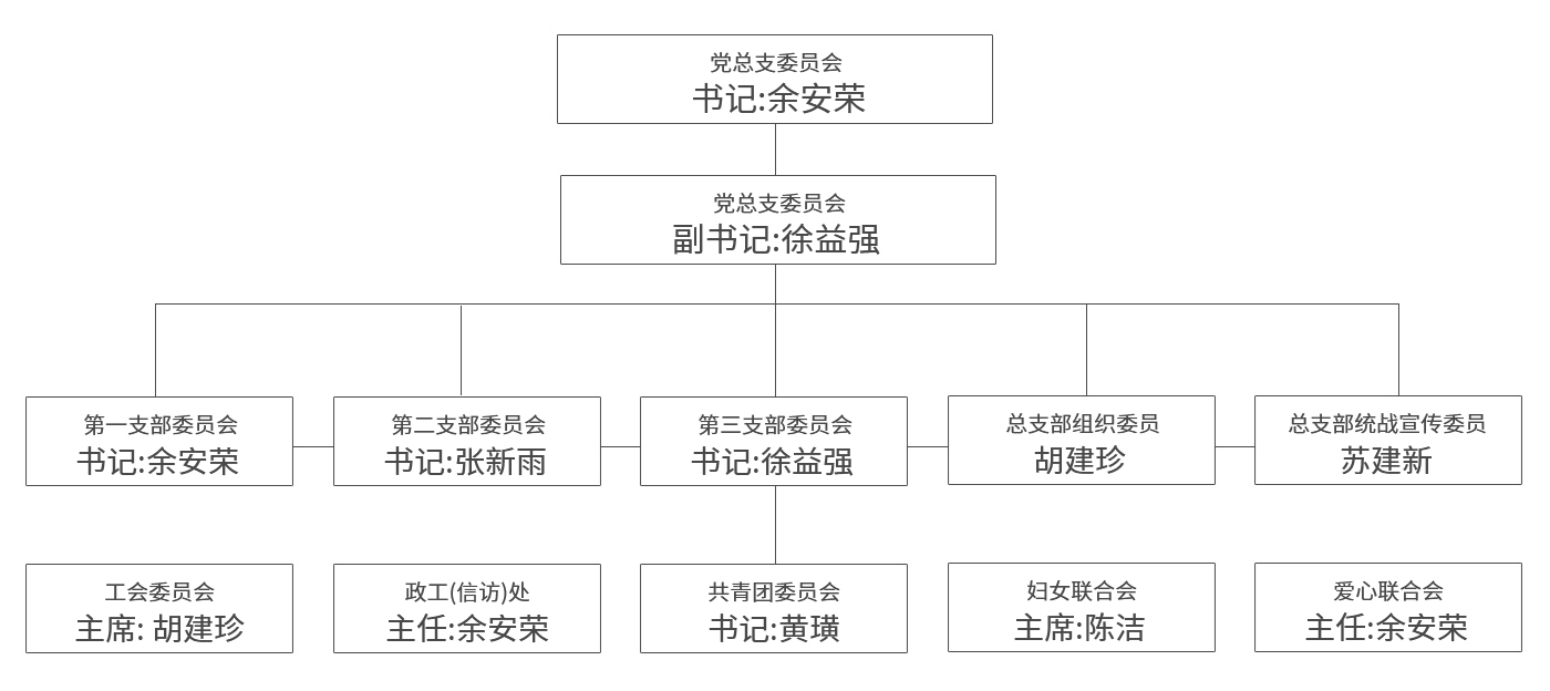 这是描述信息