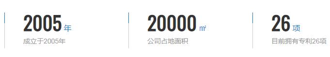 历程