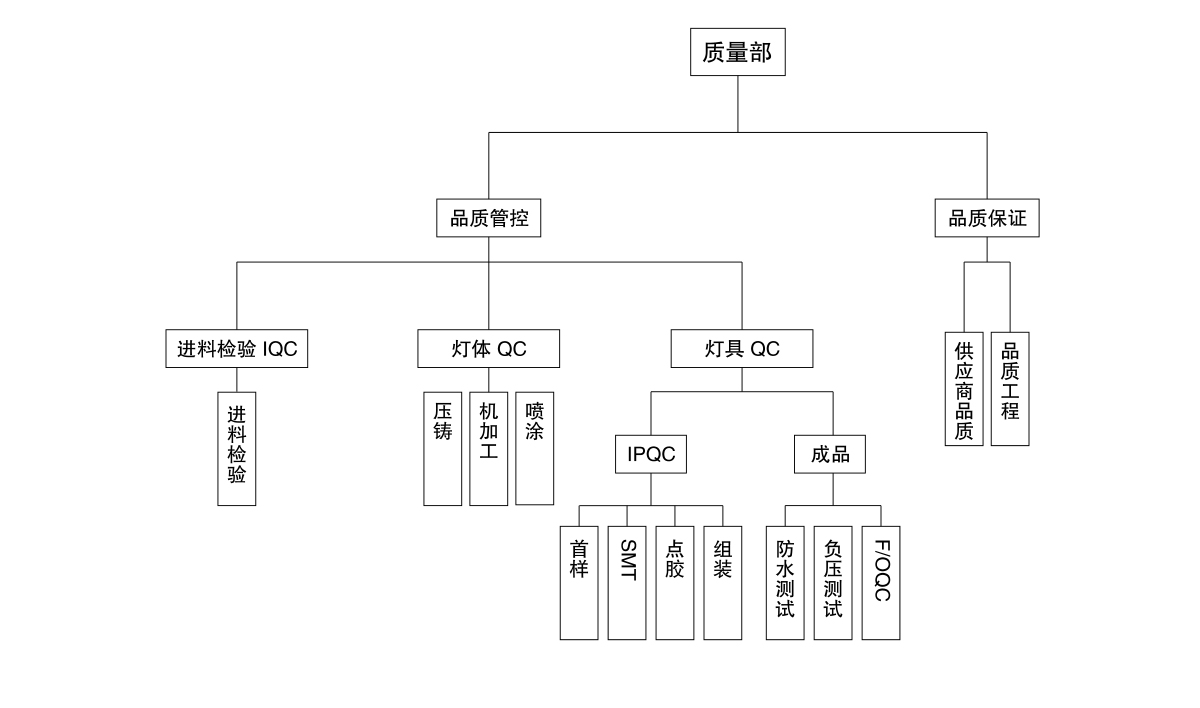 质量