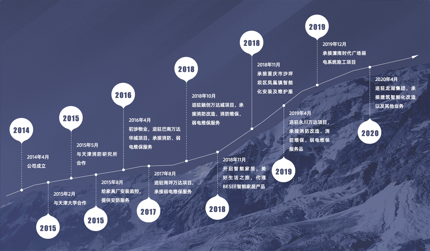 development path发展历程在工作中,公司强调相互尊重,理解和有效的