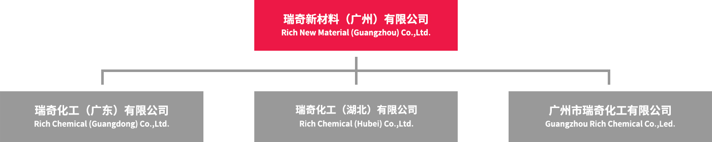 这是描述信息 这是描述信息