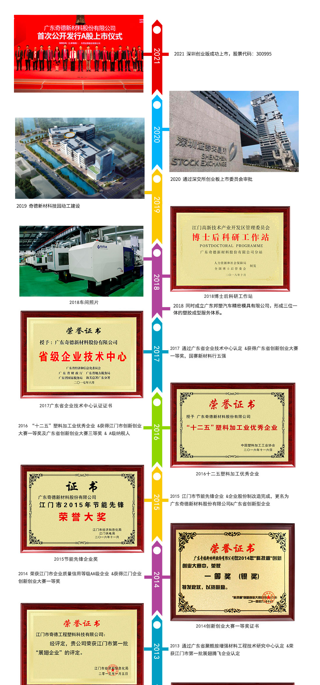 这是描述信息