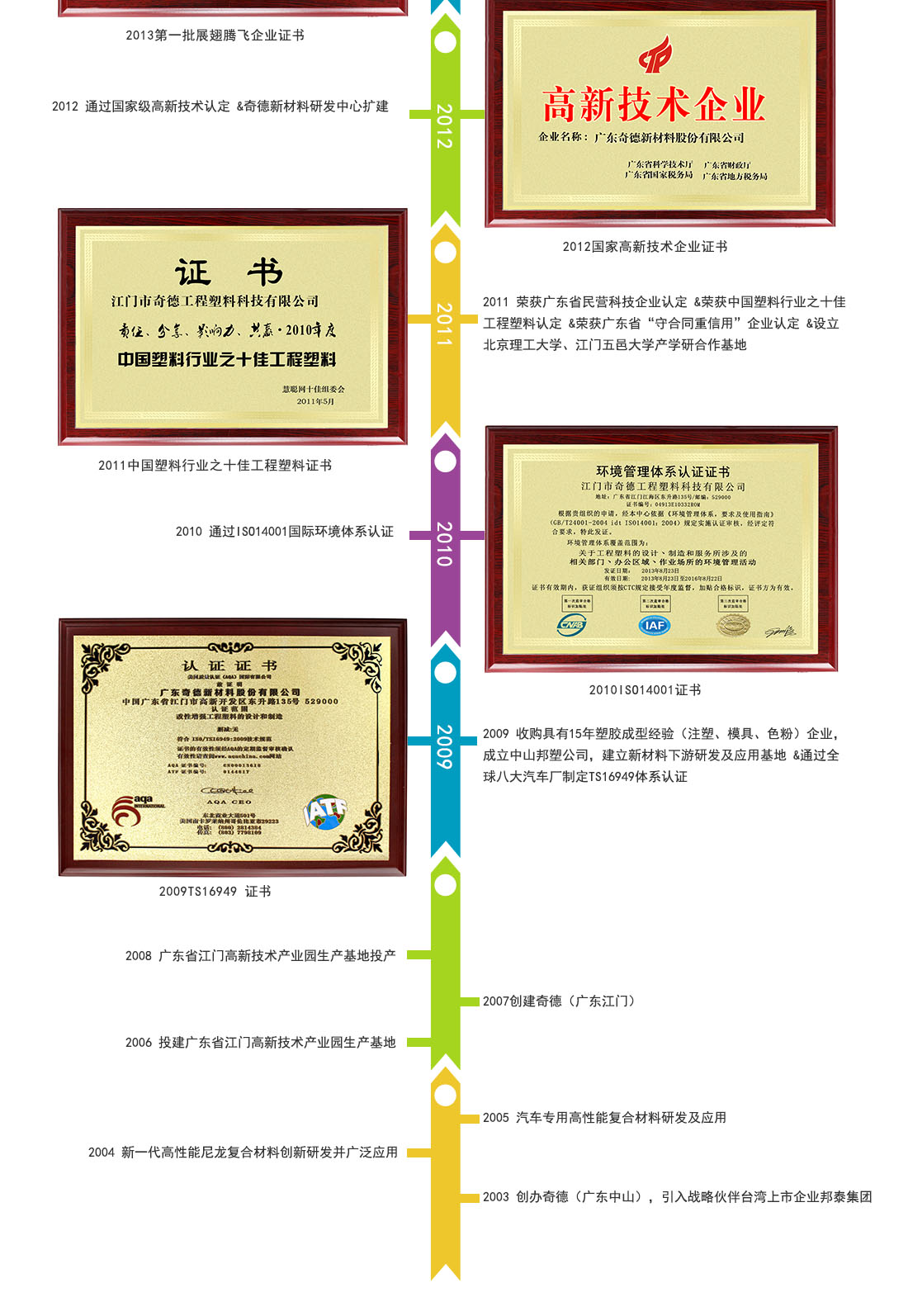 这是描述信息