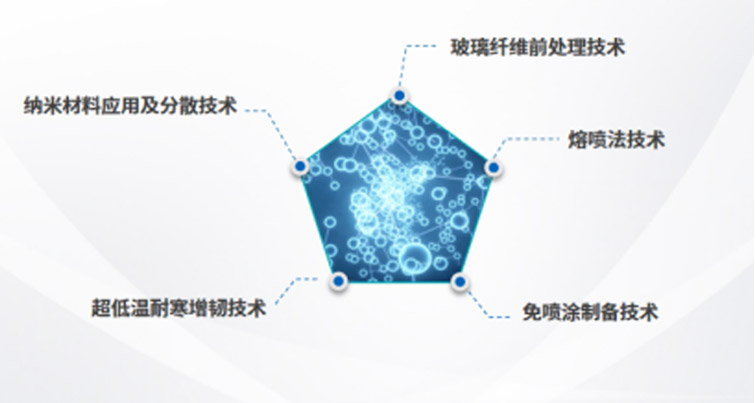 企业介绍