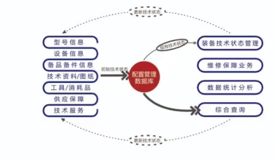 装备保障管理信息系统-装备全寿命周期管理平台