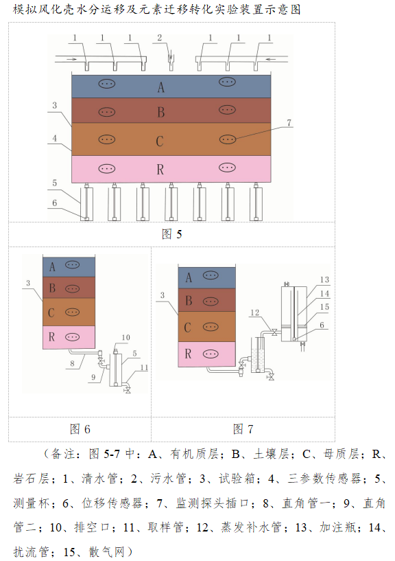 产品名称