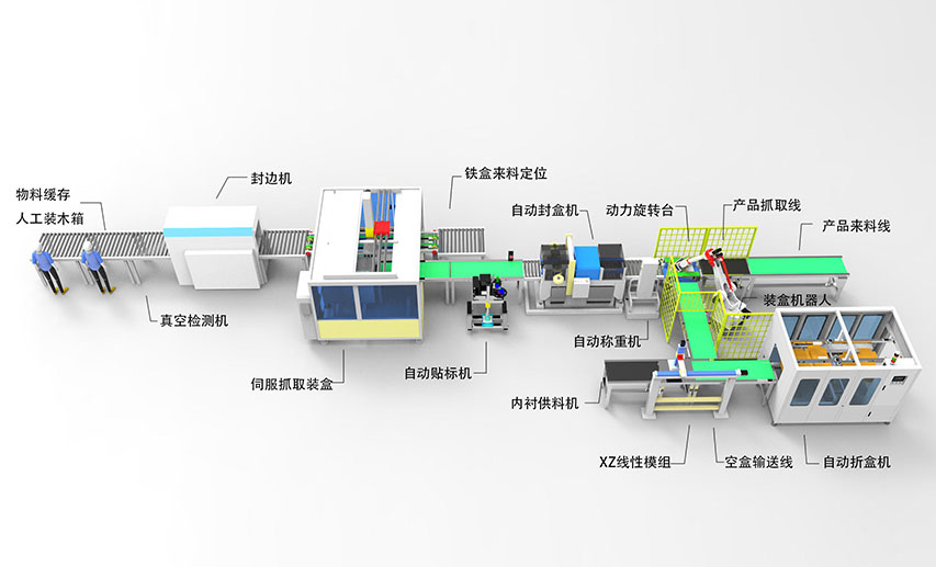 纸箱包装流水线 