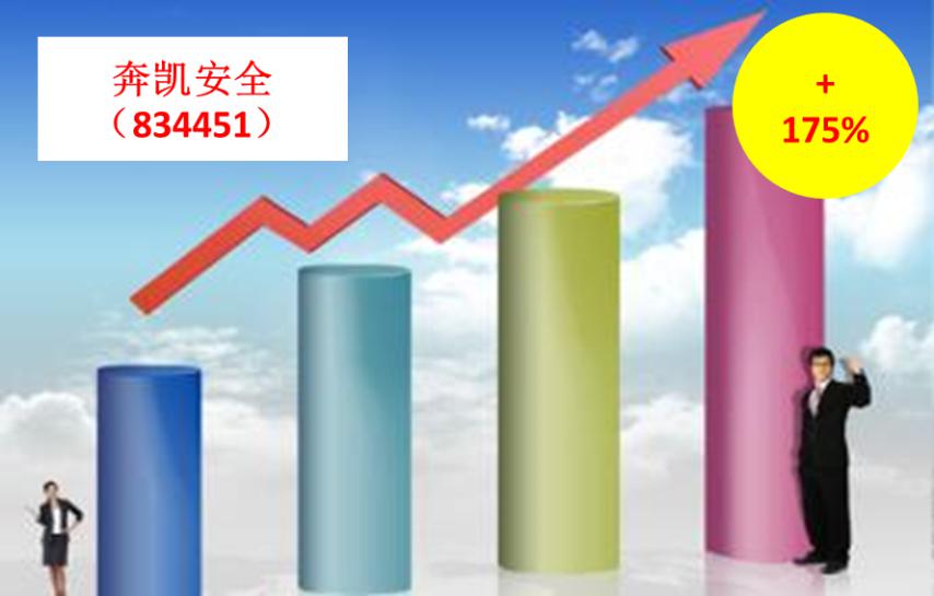 奔凯安全在创新层高速奔跑 2016上半年净利润增长超175%